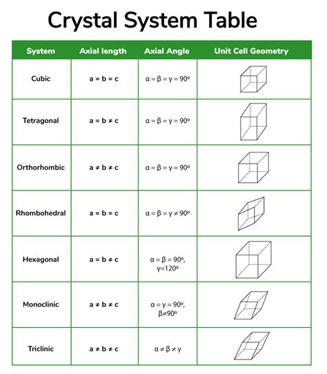 Bildergebnis für Periodic Table Crystal Structure