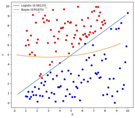 Afbeeldingsresultaten voor Bayesian Logic Graph