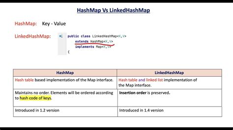Image result for LinkedHashMap vs HashMap