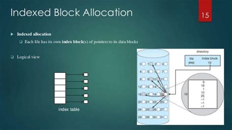 Image result for File Allocation Table