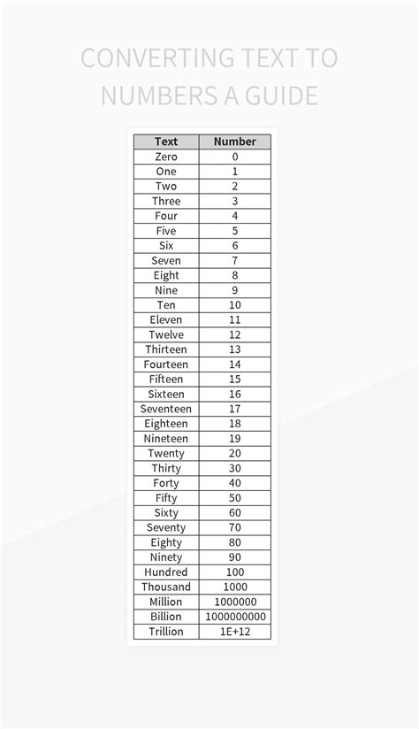نتيجة الصورة لـ Convert Text to Number Excel