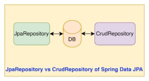 Native Query in JPA Repository に対する画像結果