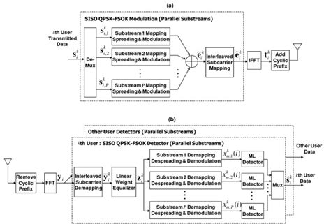 Image result for Siso System Qpsk Modulation MATLAB
