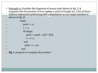 Image result for Basic Block in Fact Code