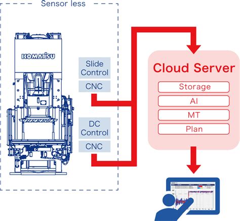 Prognostic and Predictive Maintenance Ppmx に対する画像結果
