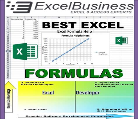Image result for Using Formulas in Excel