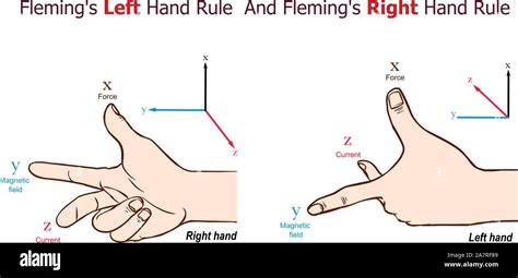 Afbeeldingsresultaten voor Right Hand Rule Physics