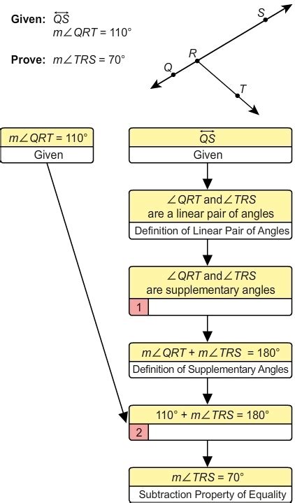 Toradh íomhá ar Flowchart Proof Geometry