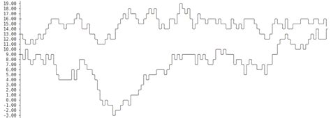 ASCII Line Chart に対する画像結果