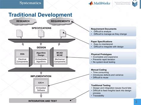 Image result for Stateflow Simulink Examples