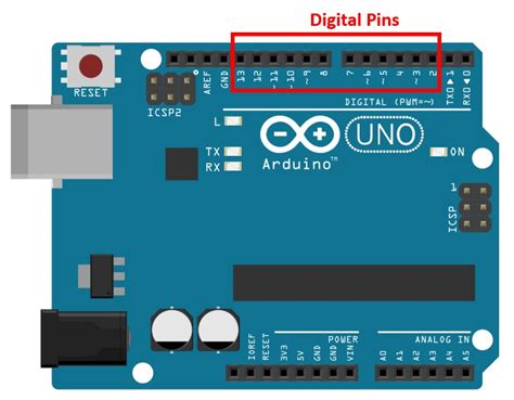 Image result for Arduino Digtal Write in Setup