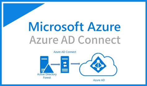 Image result for Azure Ad Connect