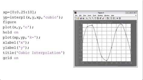 Interp1 MATLAB に対する画像結果
