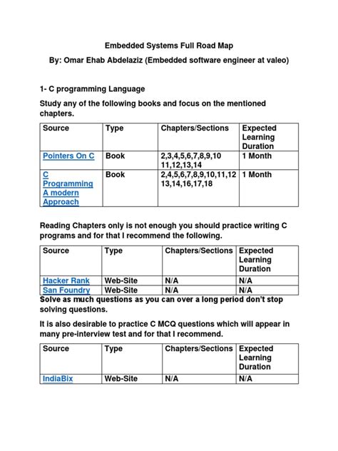Image result for Embedded C Programming Road Map