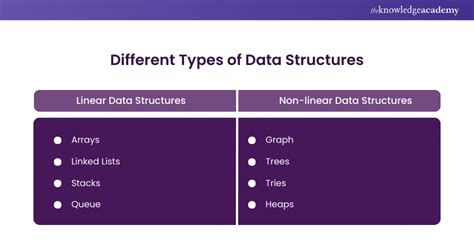 Different Types of Data Structure に対する画像結果