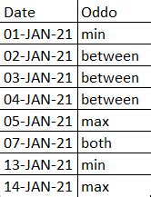 Afbeeldingsresultaten voor Date Sql Acess