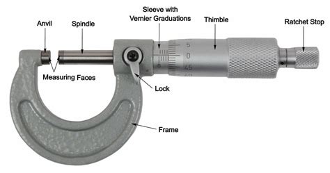 Image result for How to Read Micrometer