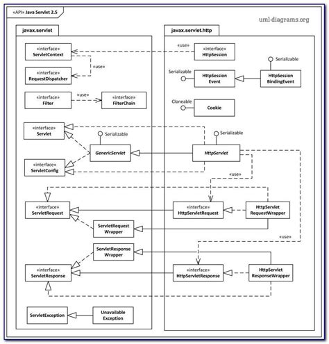 UML Diagram of Java Client/Server Game に対する画像結果