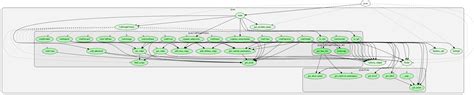 Image result for PyCharm Call Graph