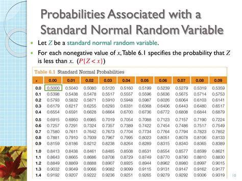 Afbeeldingsresultaten voor Normal Random Variable Table