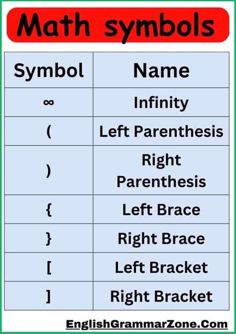 Image result for Sign Notation Math