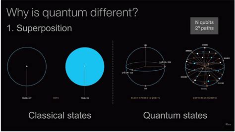 Quantum Computing Explained に対する画像結果