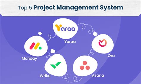 Image result for Top Ten Project Management Software