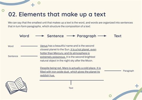 Image result for How to Organize User Interface Text-Based
