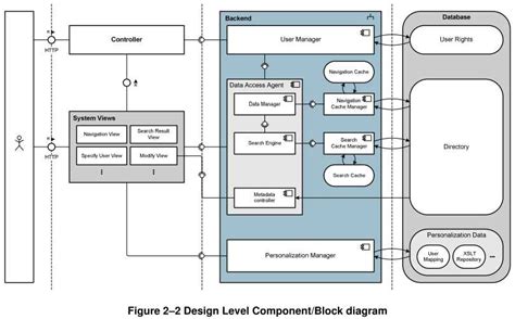 Image result for Design View Software Engineering