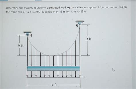Uniform Distribution Load に対する画像結果