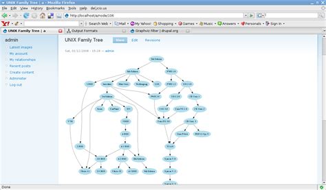 Toradh íomhá ar Graphviz Database Diagram Example