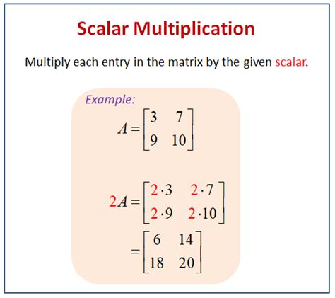 Toradh íomhá ar Scalar Multiplication Example