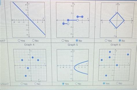 Toradh íomhá ar Start Root Negative 4 Graph