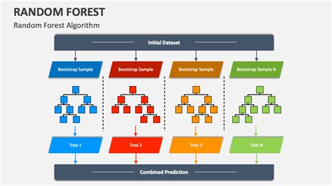 Random Forest Model に対する画像結果