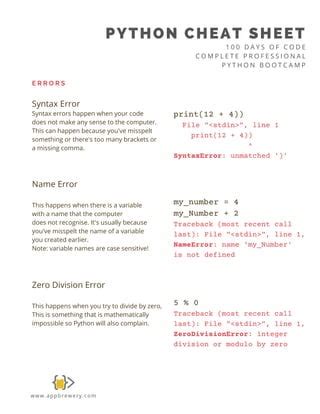 Python Syntax Cheat Sheet for Printing に対する画像結果