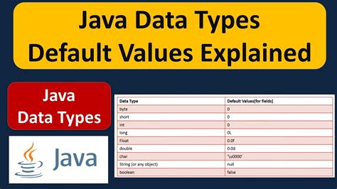 Image result for Default Value of Double in Java