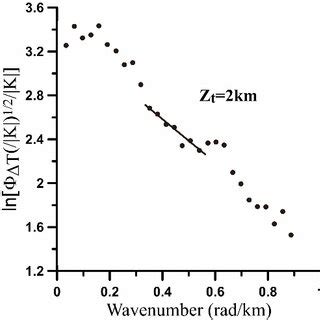 Image result for Curie Point Graphical Representation