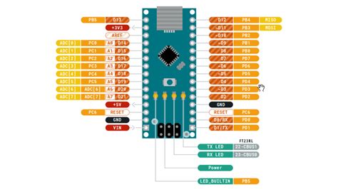 Afbeeldingsresultaten voor Arduino Nano Pin Map