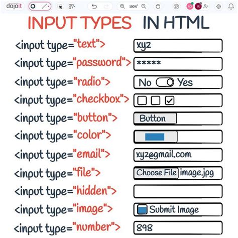 Image result for HTML Input Types