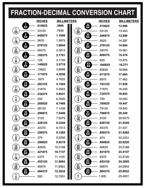 Image result for Decimal Number System Chart