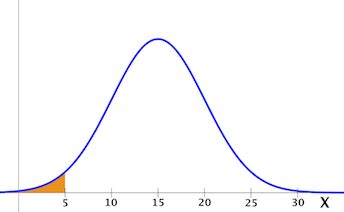 Image result for Inverse Normal Distribution Table Download