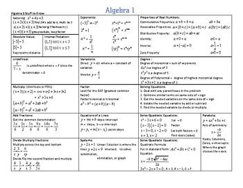 Image result for Learn Algebra 1
