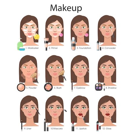 Image result for Face Makeup Tutorial