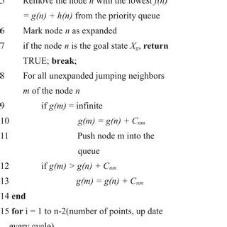 Image result for Java Jps Diagram