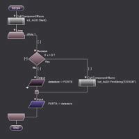 Image result for Flowcode Arduino