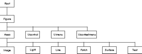 Copyobj MATLAB Legend に対する画像結果