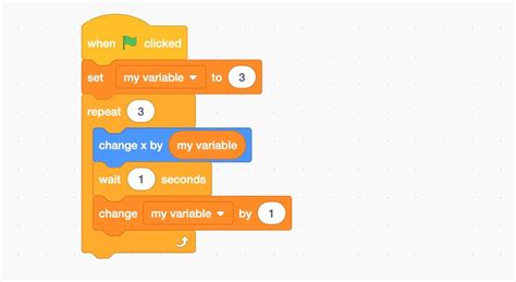 Toradh íomhá ar Programming Variable Box