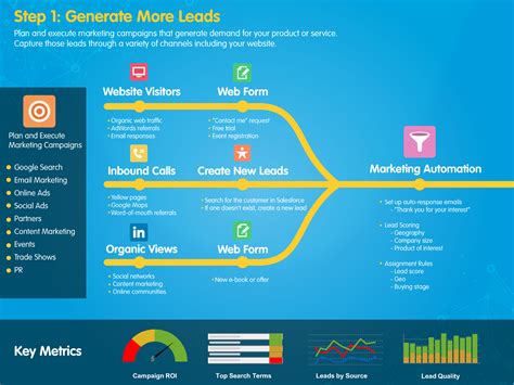 Image result for Processchema