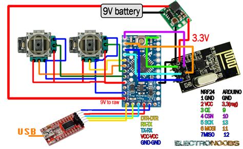 Image result for Arduino RC Controller