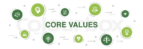 Image result for Core Values Red-Flag
